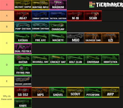 l4d2 melee weapons|l4d2 melee weapon tier list.